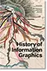 History of Information Graphics