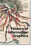 History of Information Graphics